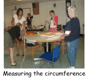 circumference